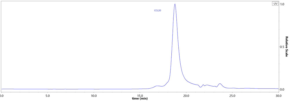 CC0-H51H3-hplc