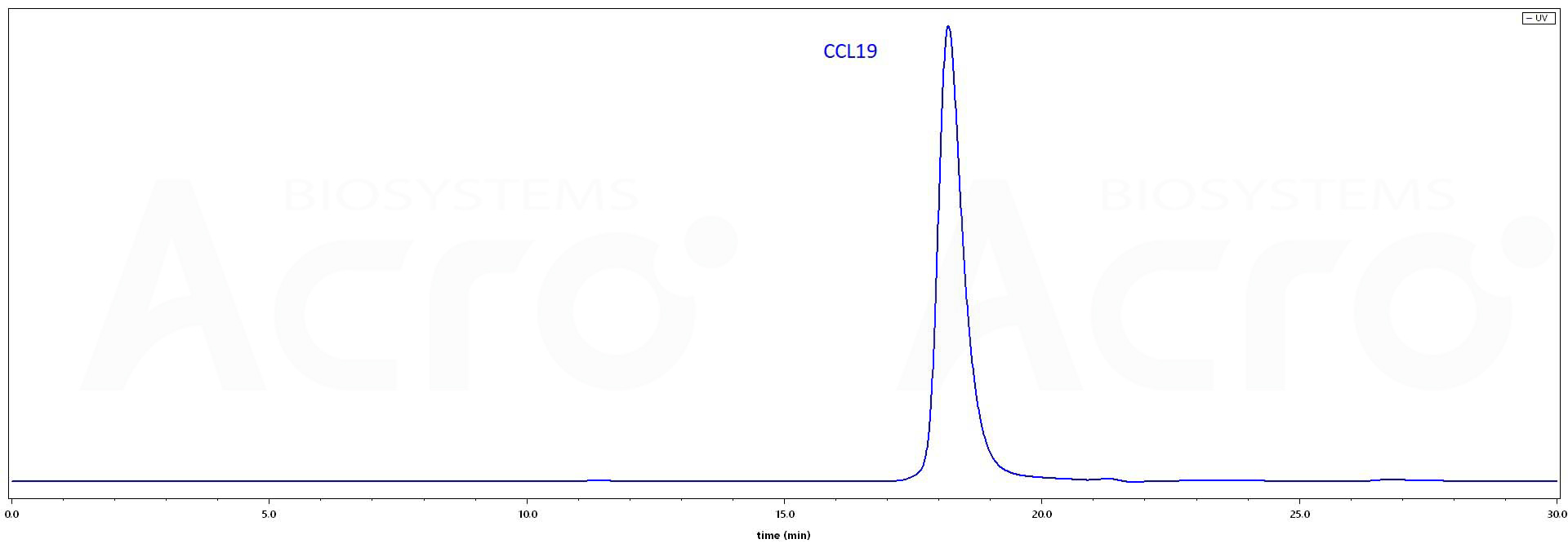 CCL19 SEC-HPLC