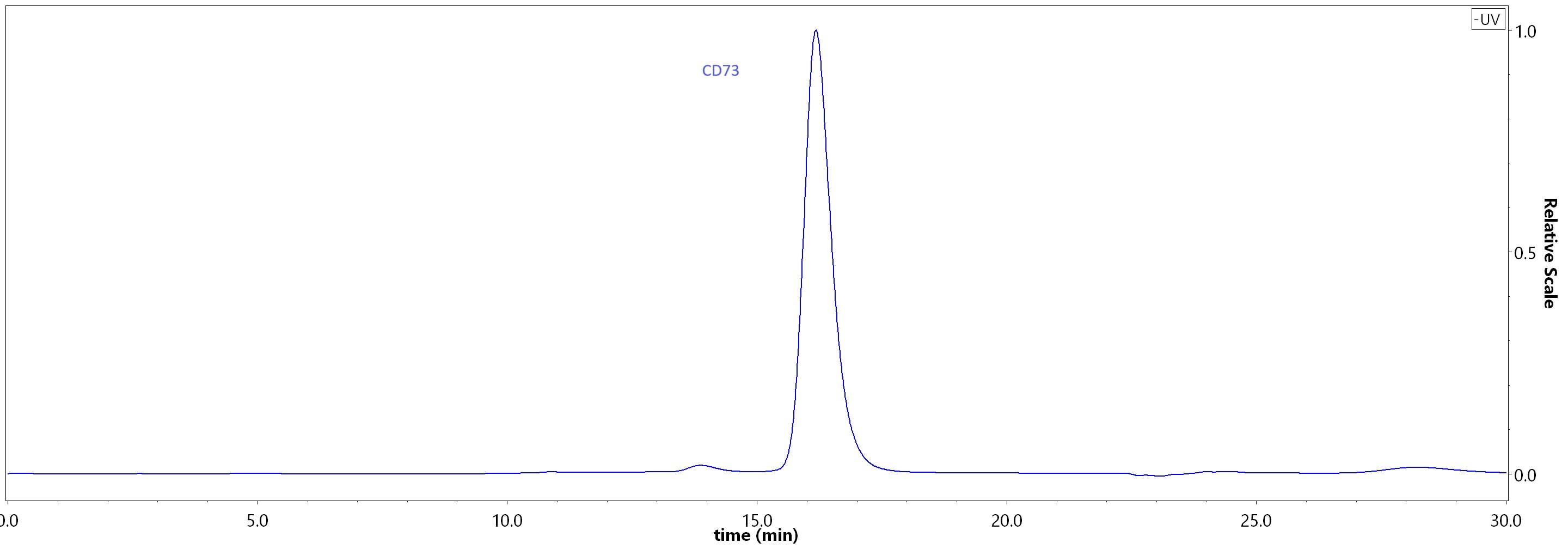 CD73 SEC-HPLC