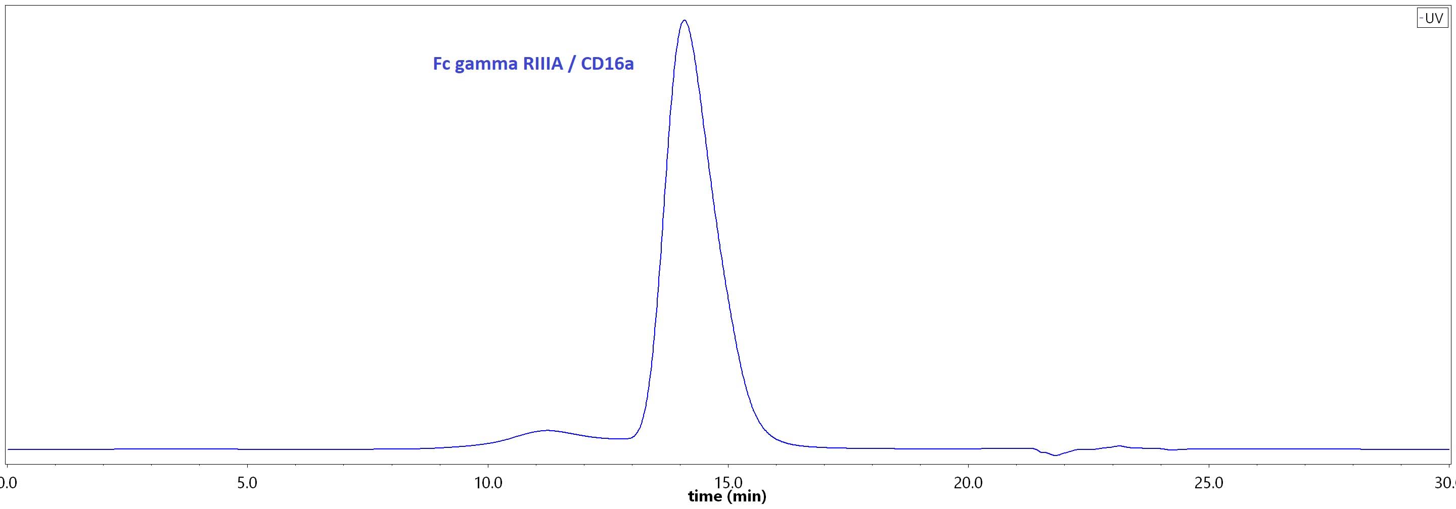 FC4-M82E8-hplc