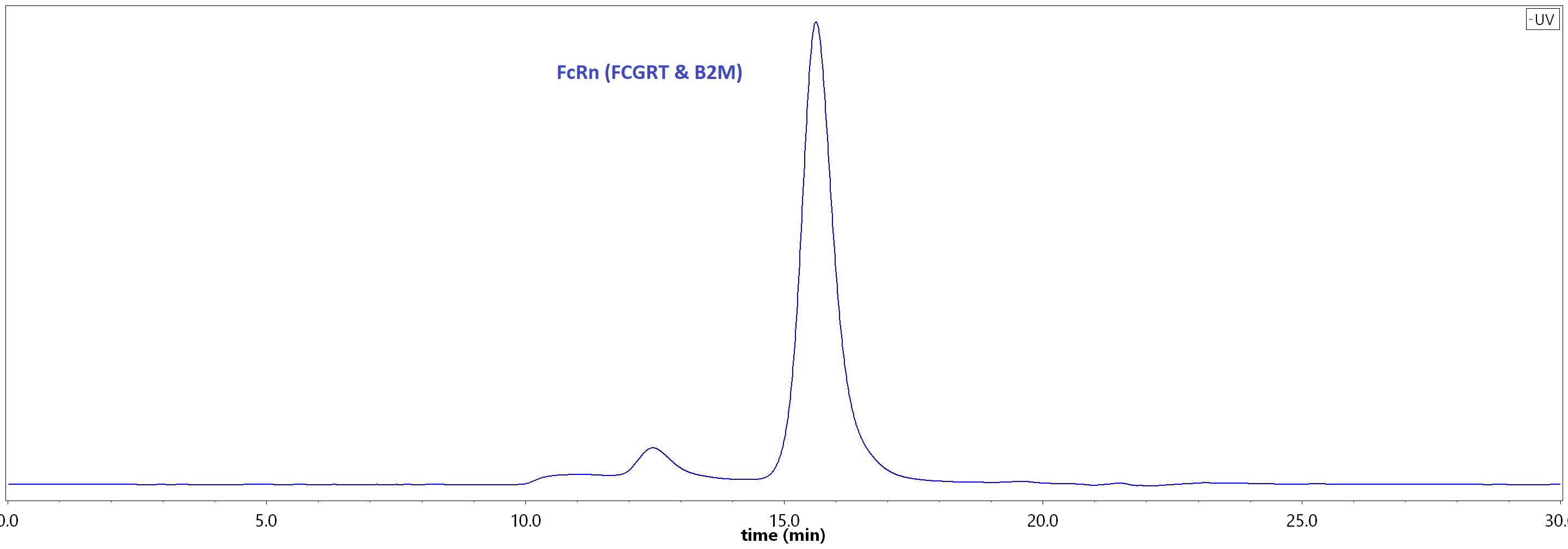 FcRn (FCGRT & B2M) SEC-HPLC