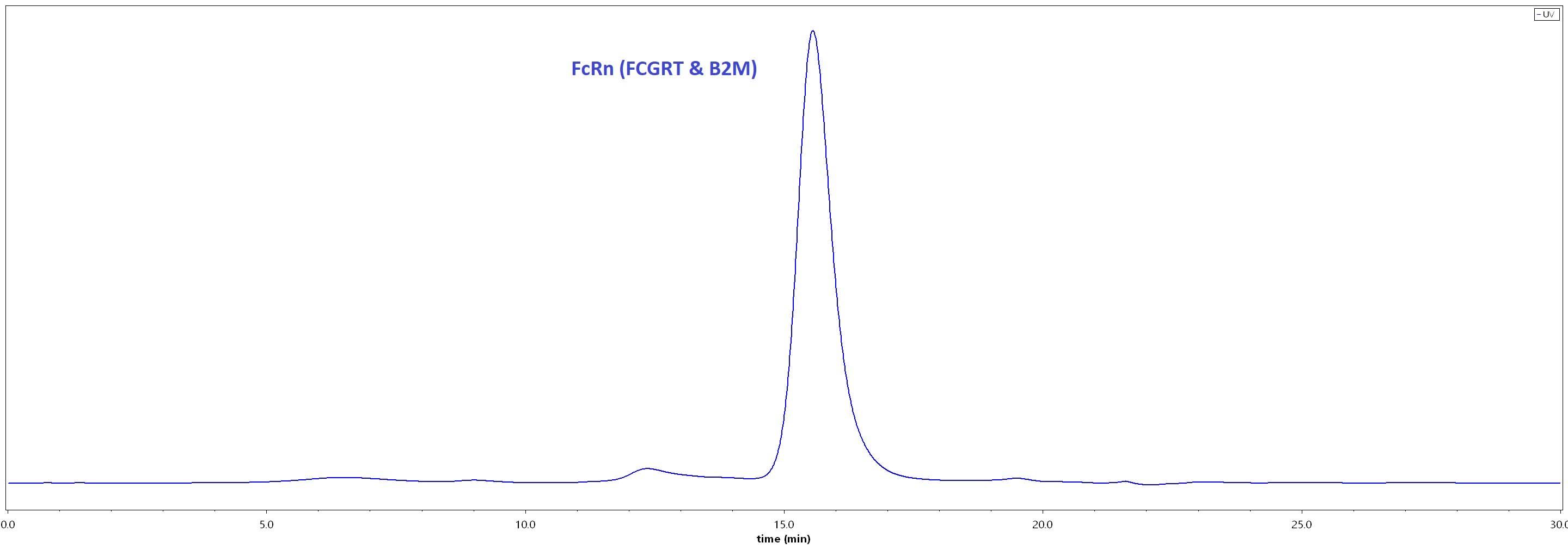 Biotinylated Human FCGRT&B2M Heterodimer Protein, Avitag,His Tag&Strep II Tag (Cat. No. ) HPLC images