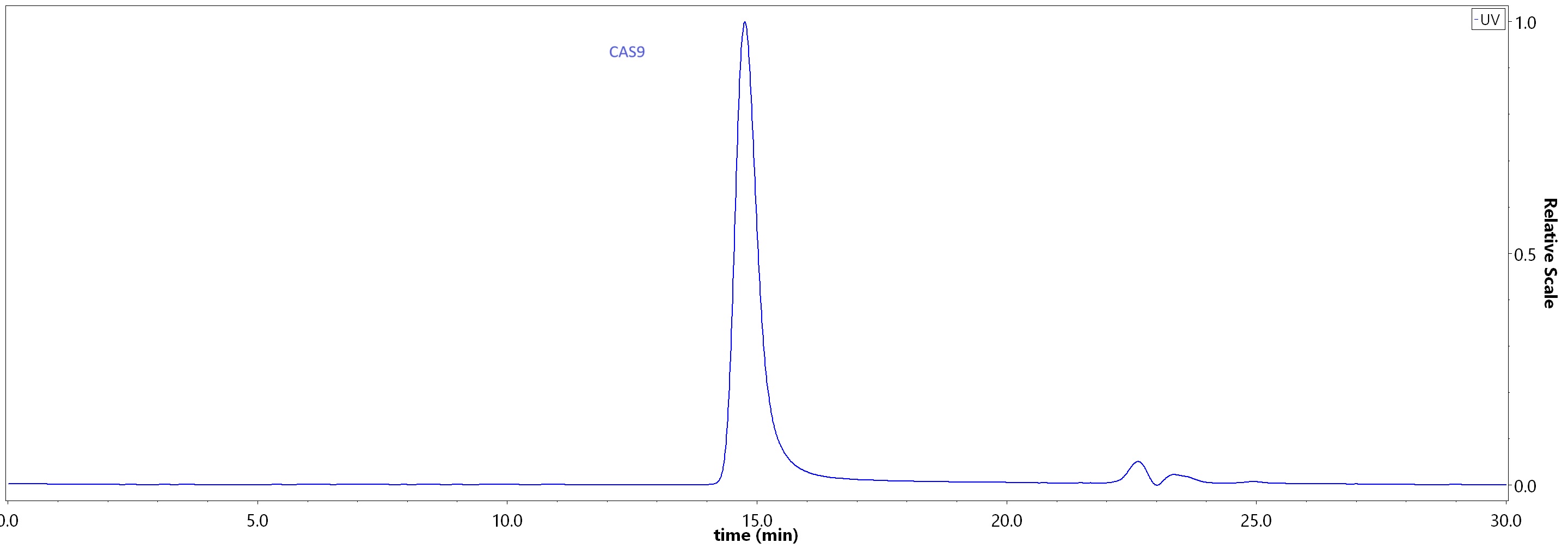 GMP-CA9S18-hplc