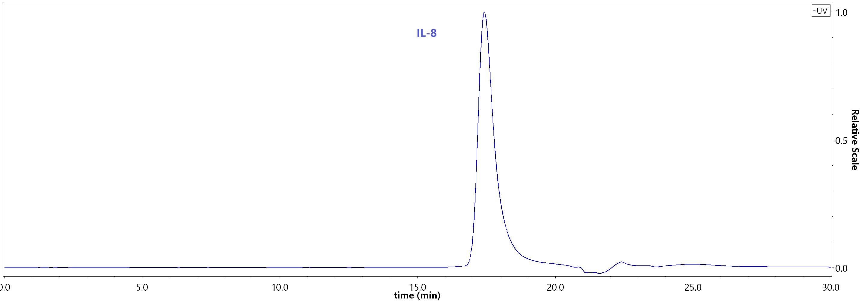 IL-8 SEC-HPLC