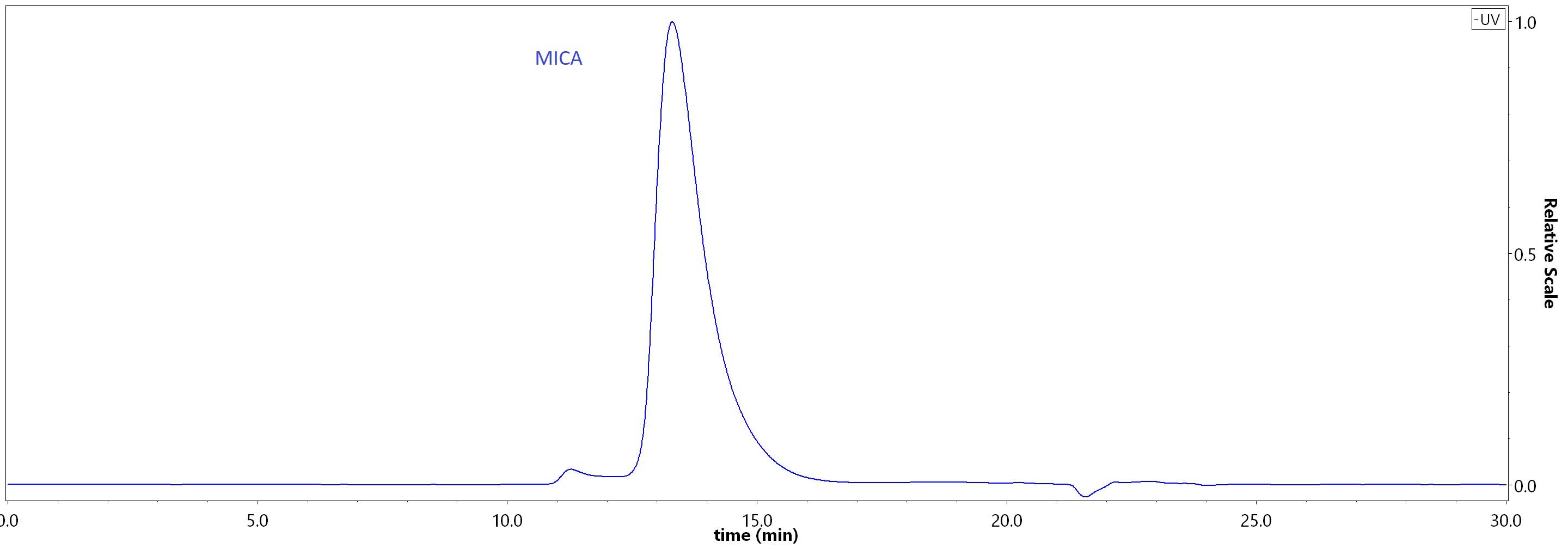 MIA-C52H5-hplc