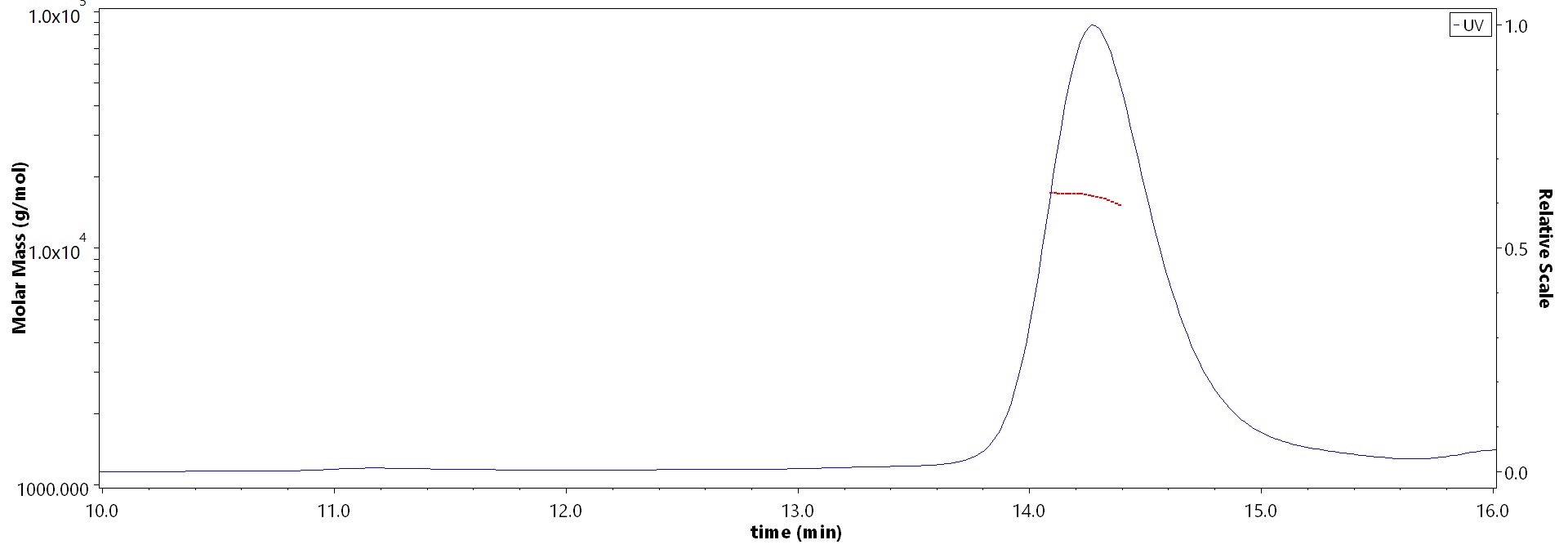 Alpha-synuclein MALS images