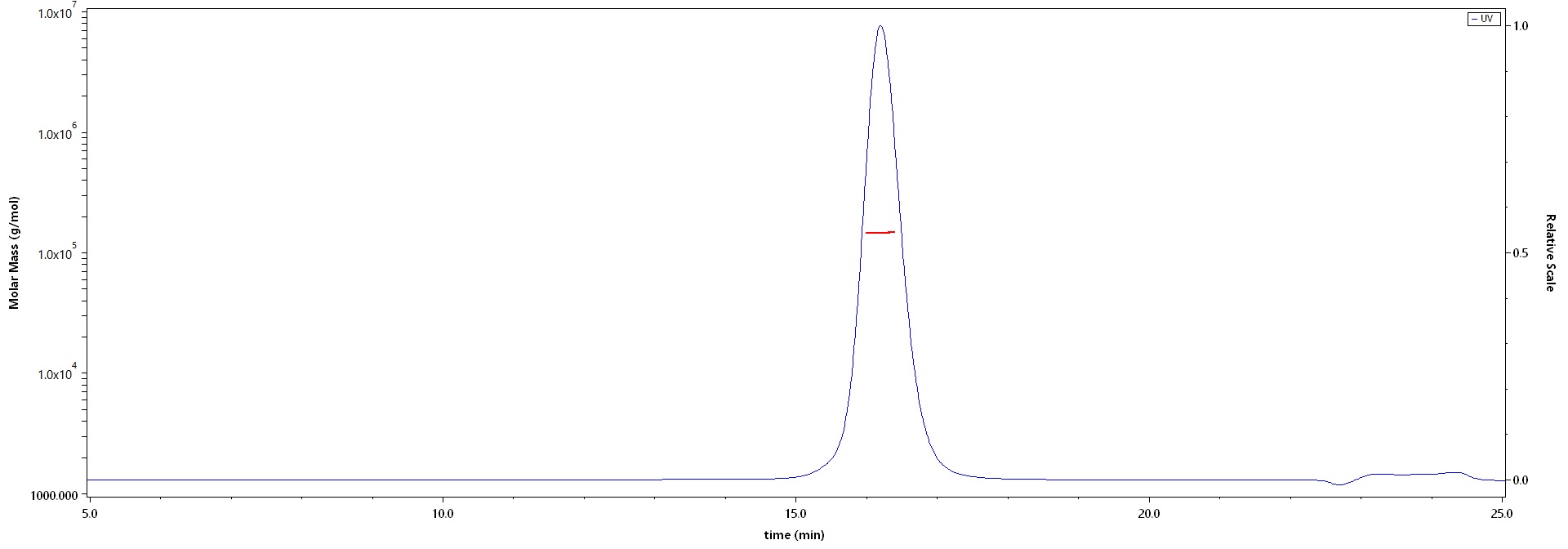 Bevacizumab MALS images