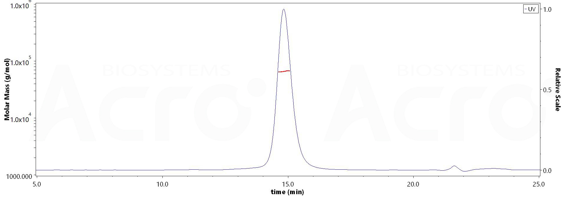 Carbonic Anhydrase IX MALS images