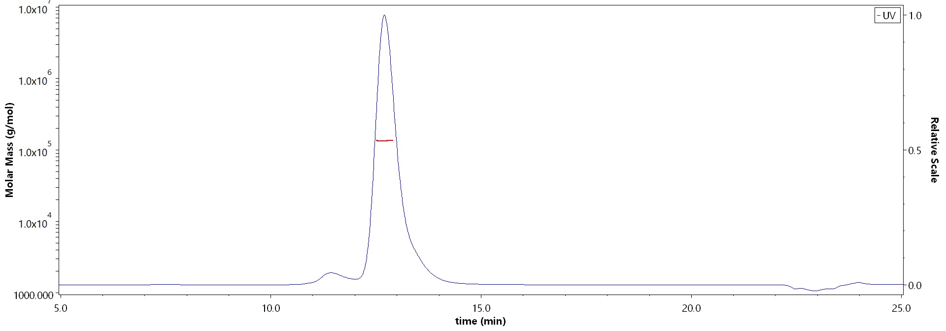 Carbonic Anhydrase IX MALS images