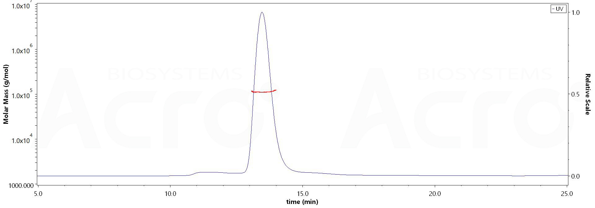 Siglec-2 MALS images