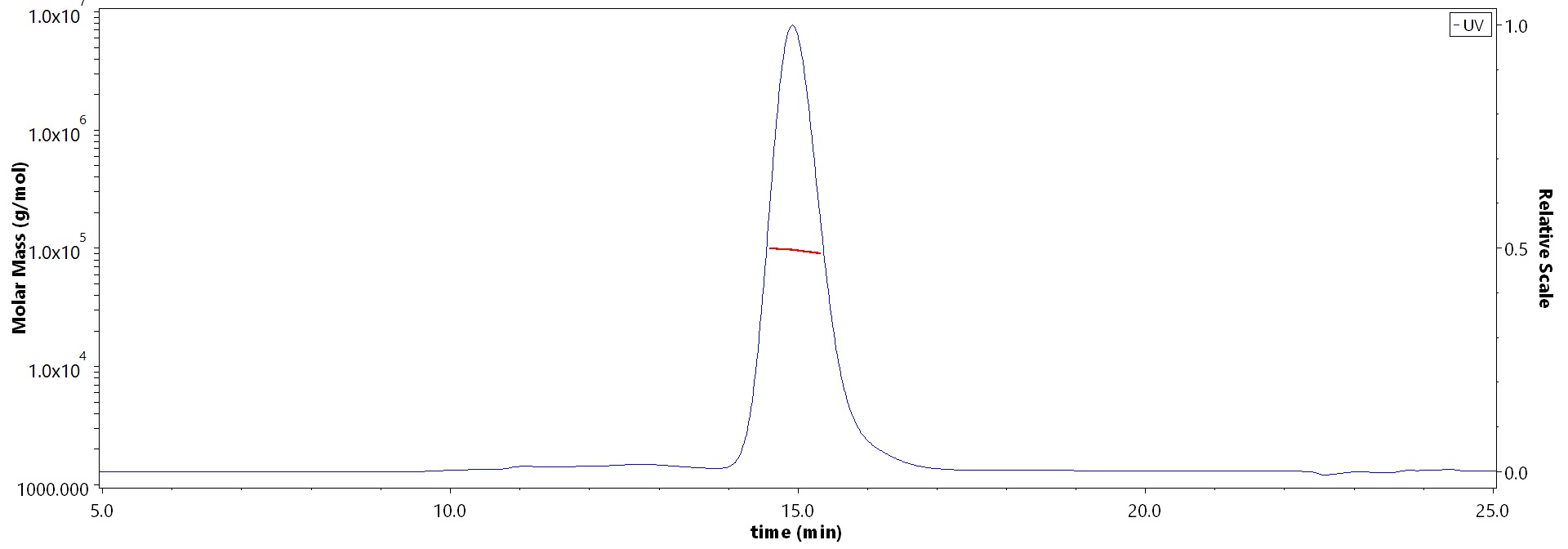 CD46 MALS images