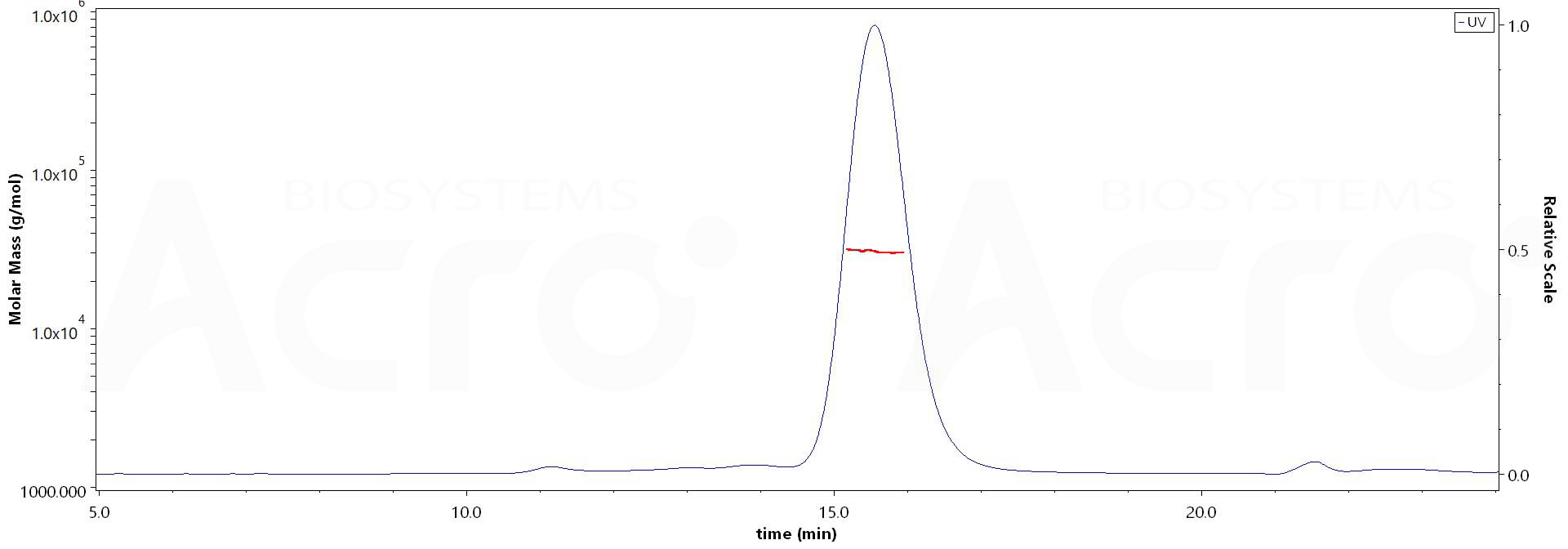 Fc gamma RIIB/C / CD32b/c MALS images