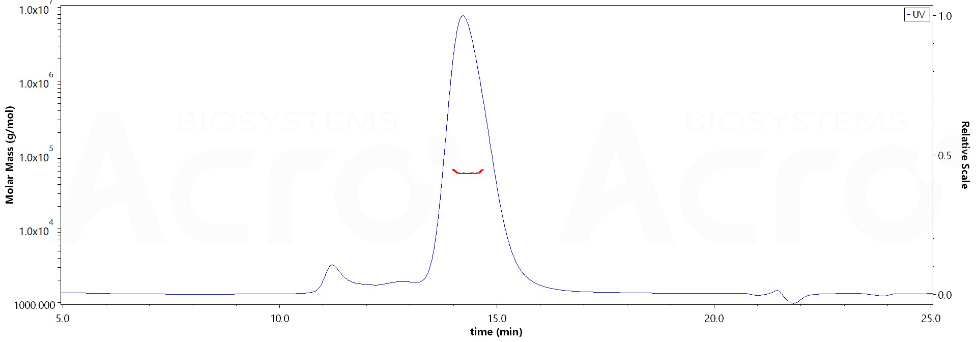 Fc gamma RIIIB / CD16b (NA2) MALS images