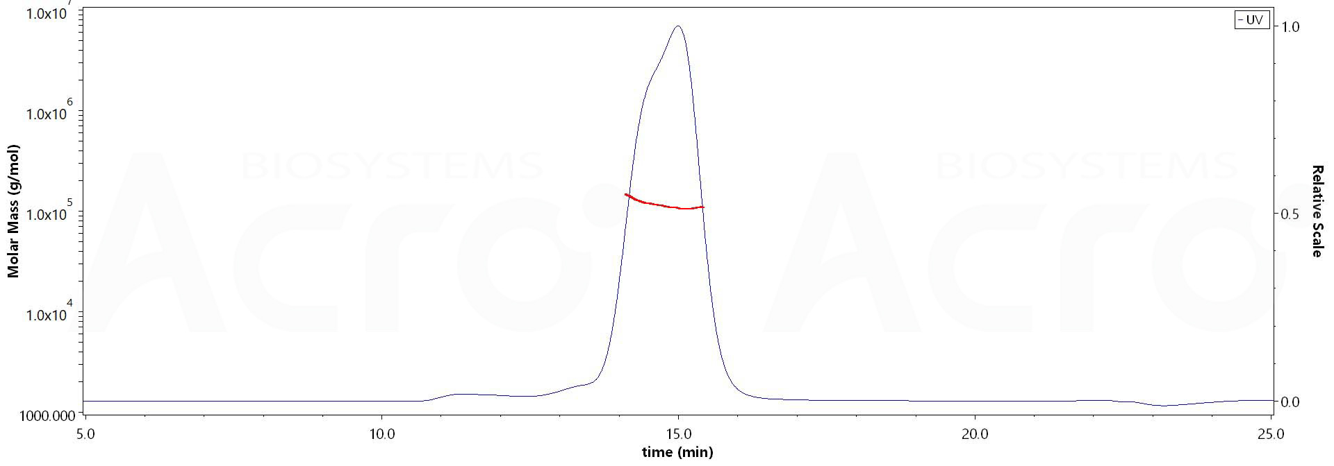 CD3E & CD3D MALS images