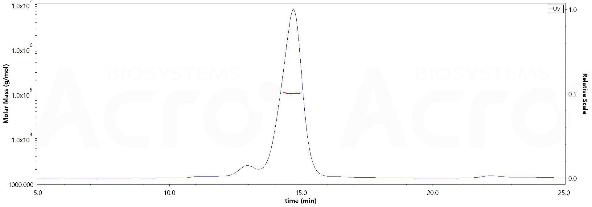 CD3E & CD3D MALS images