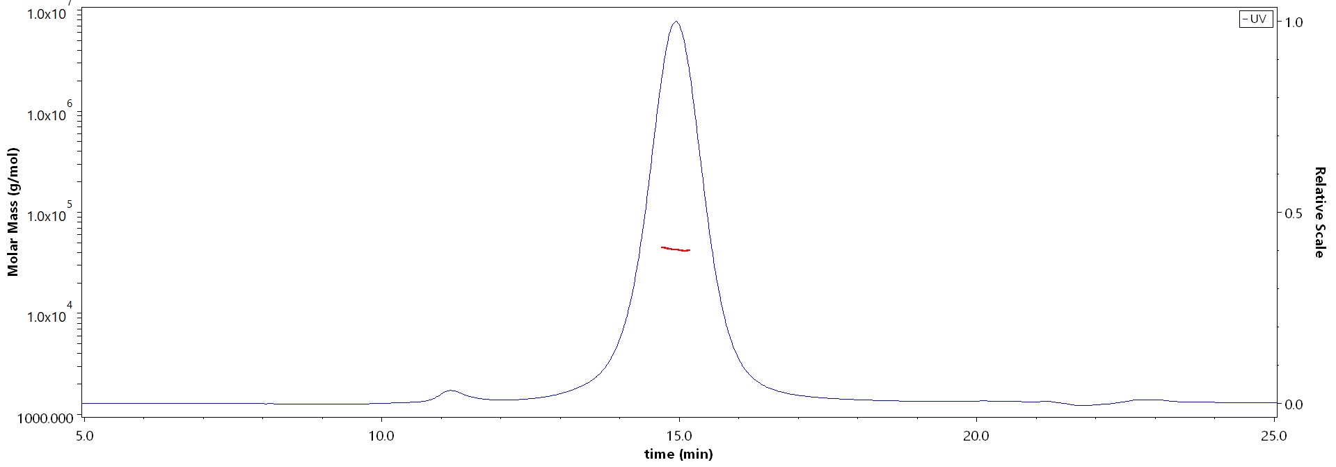 CD3 epsilon MALS images