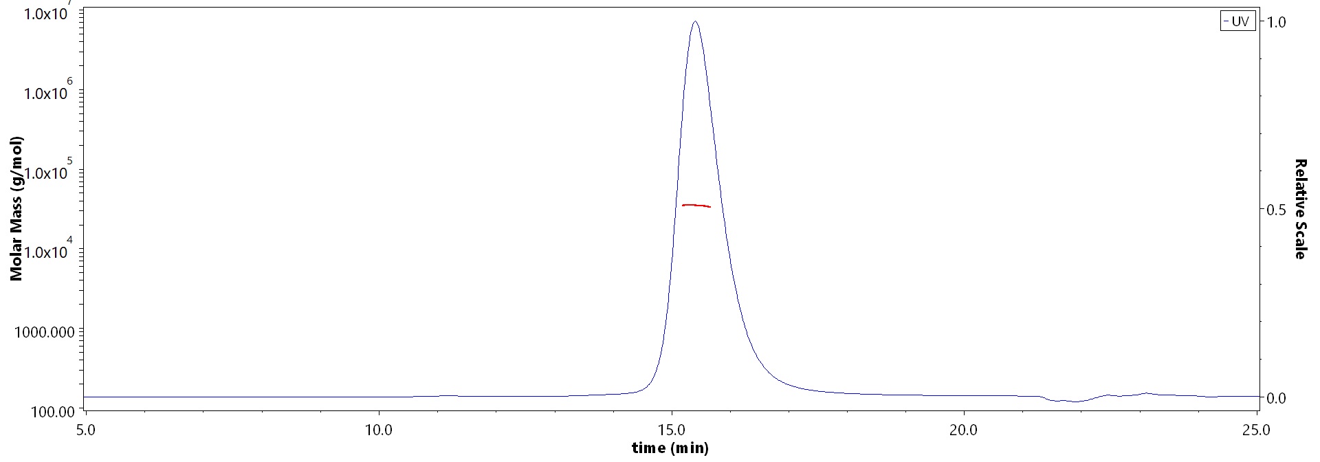 CD3E & CD3G MALS images