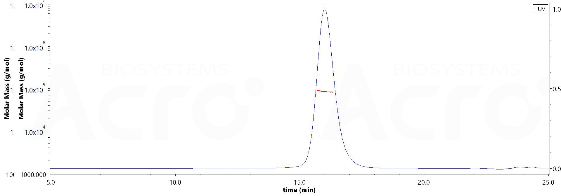 CD3E & CD3G MALS images