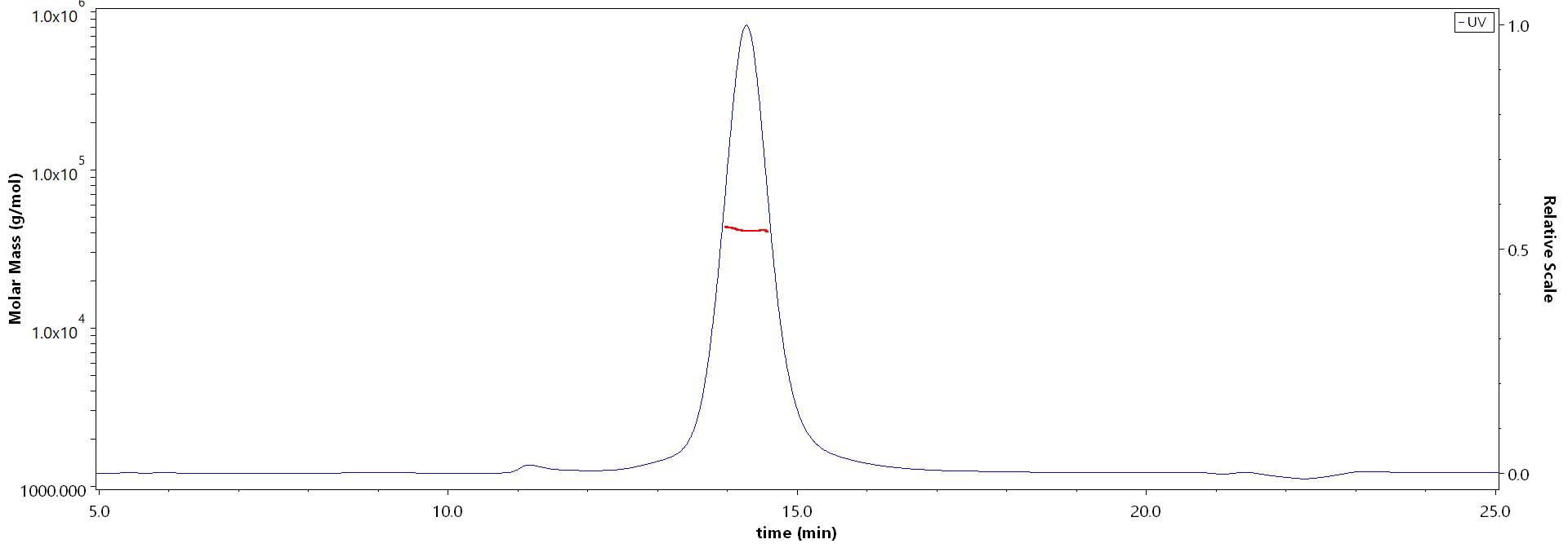 CD3E & CD3G MALS images