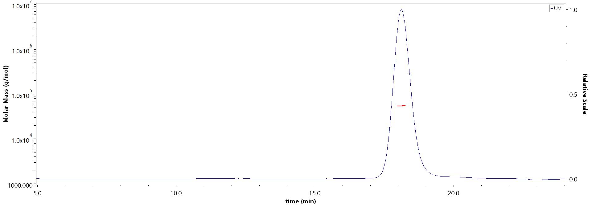 CD40 Ligand MALS images