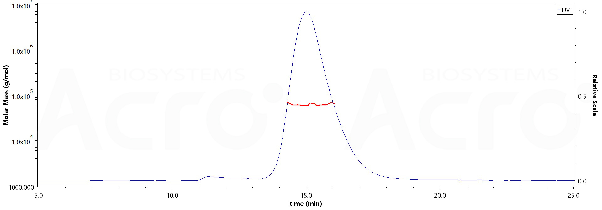 Fc gamma RI / CD64 MALS images