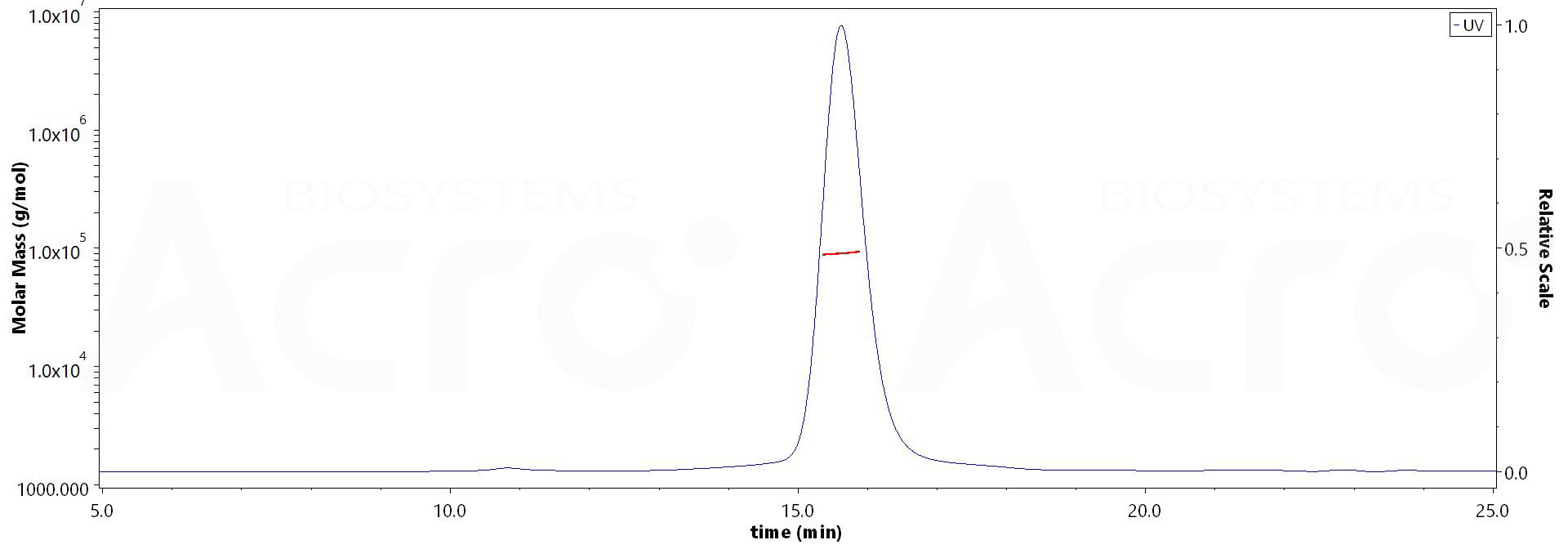 Latent GDF-8 MALS images