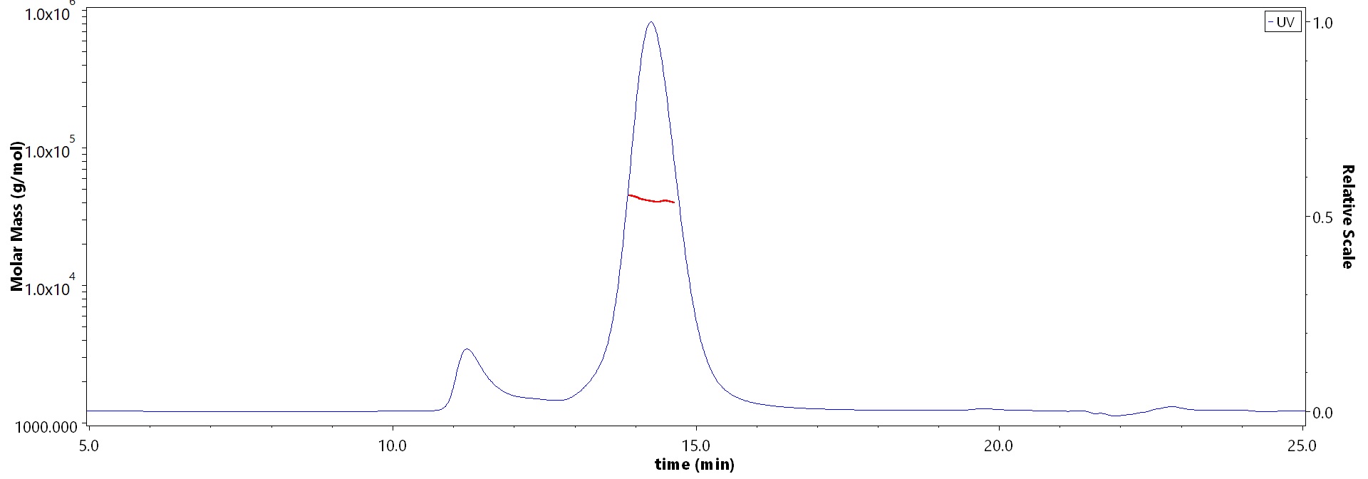 Glycoprotein D (HSV-1) MALS images