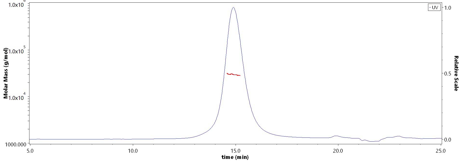 Glypican 3 MALS images