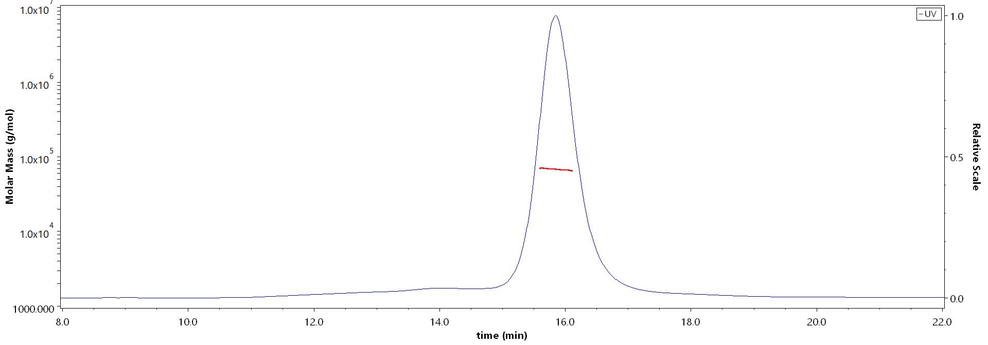 Glypican 3 MALS images