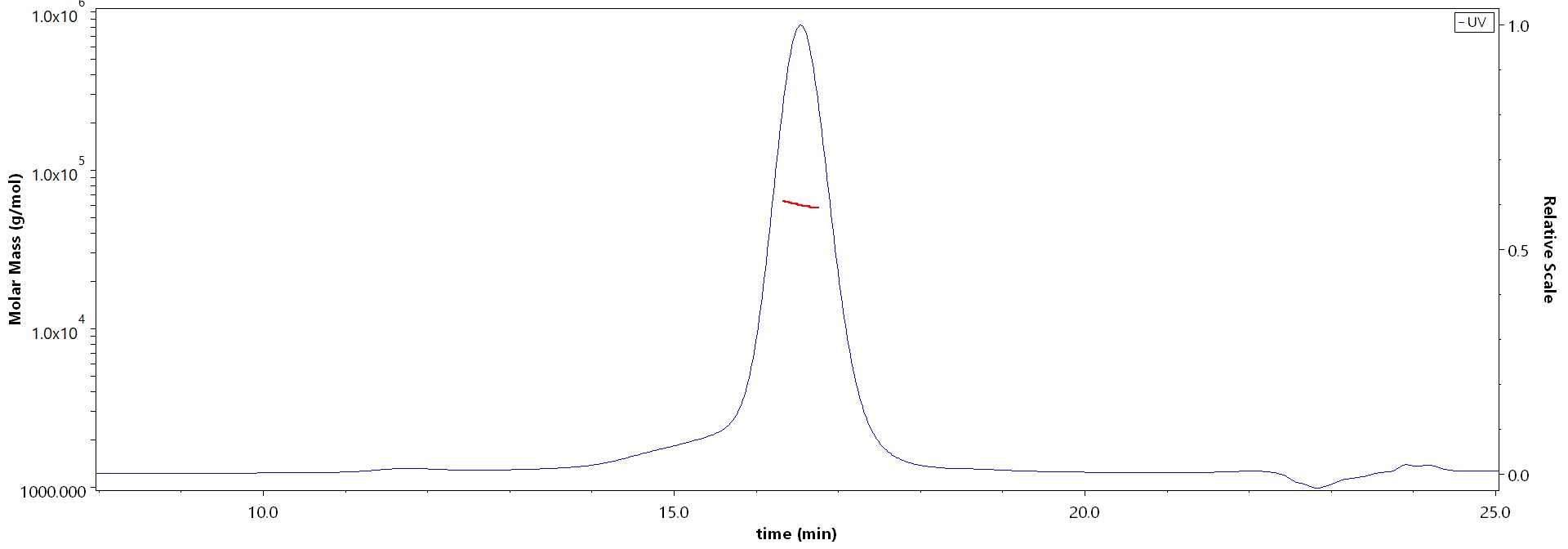 Glypican 4 MALS images