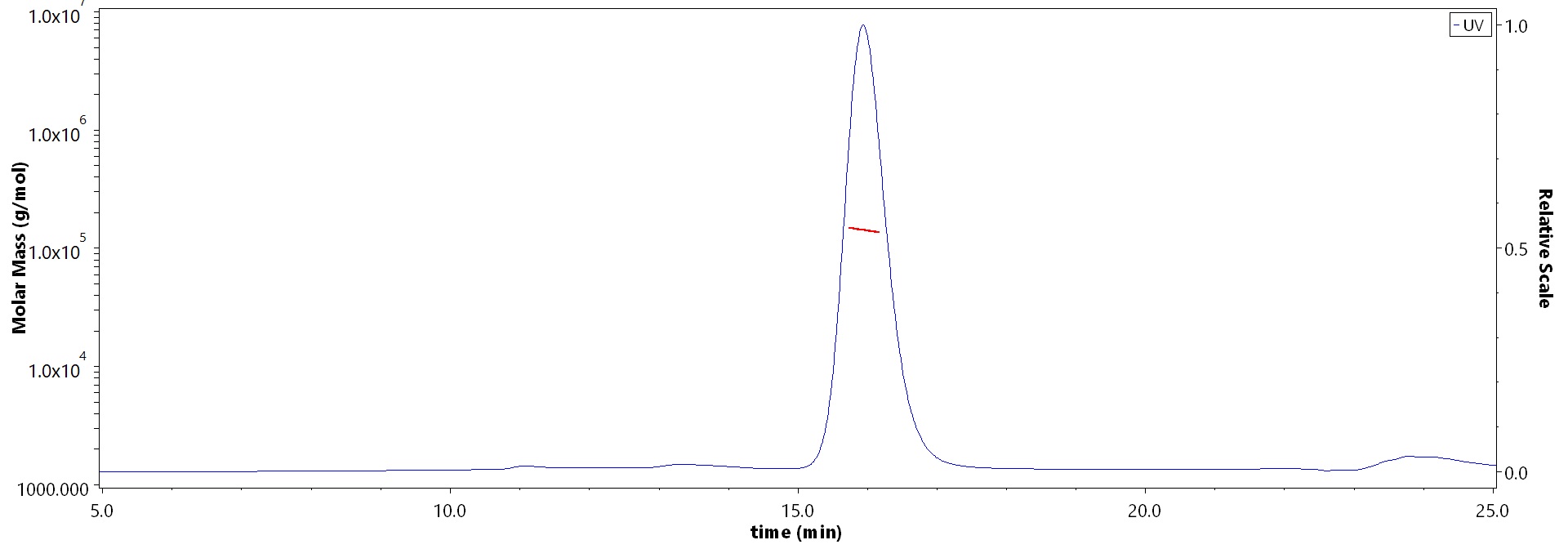 IFN-gamma MALS images