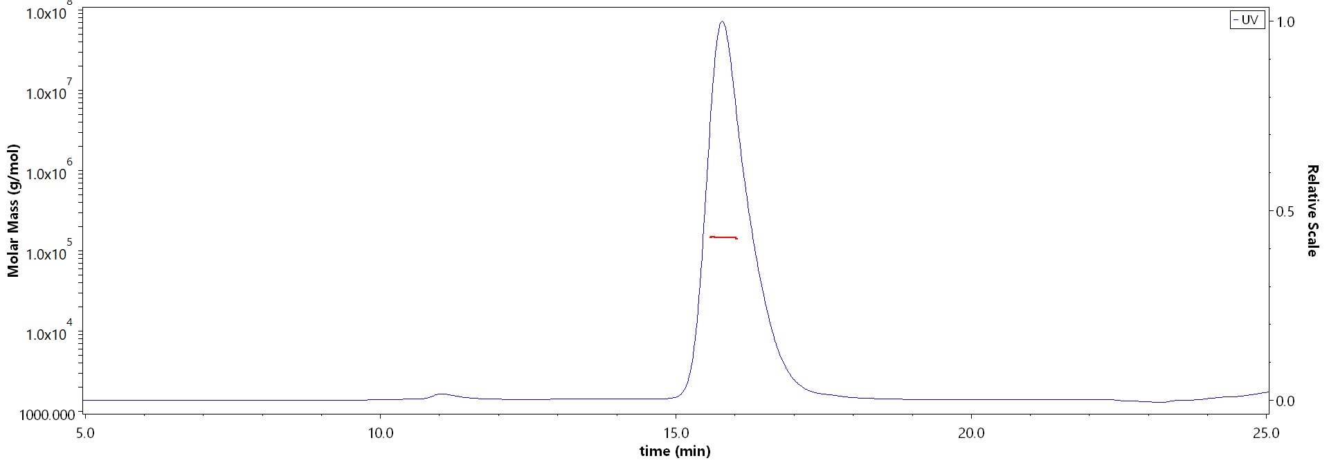 IFN-gamma MALS images