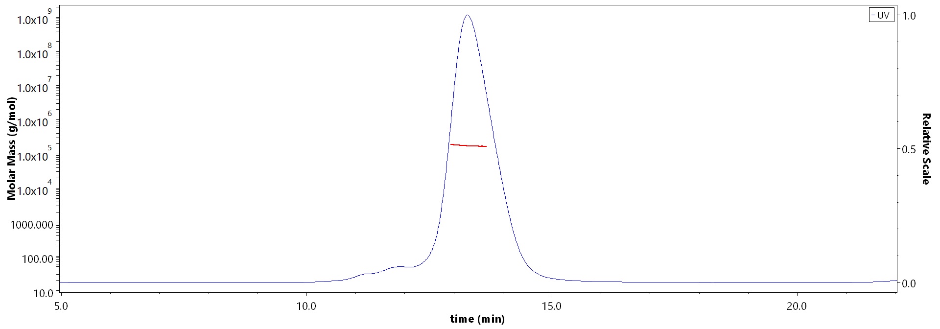 LIV-1 MALS images