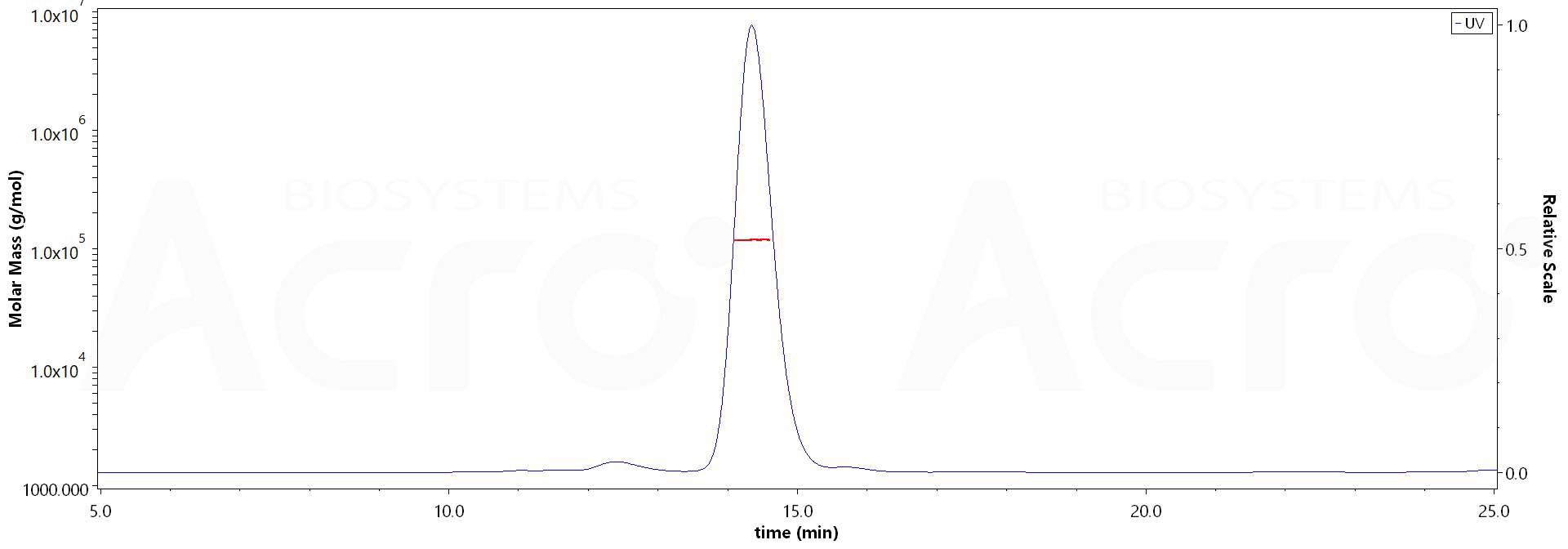 PD-L1 MALS images