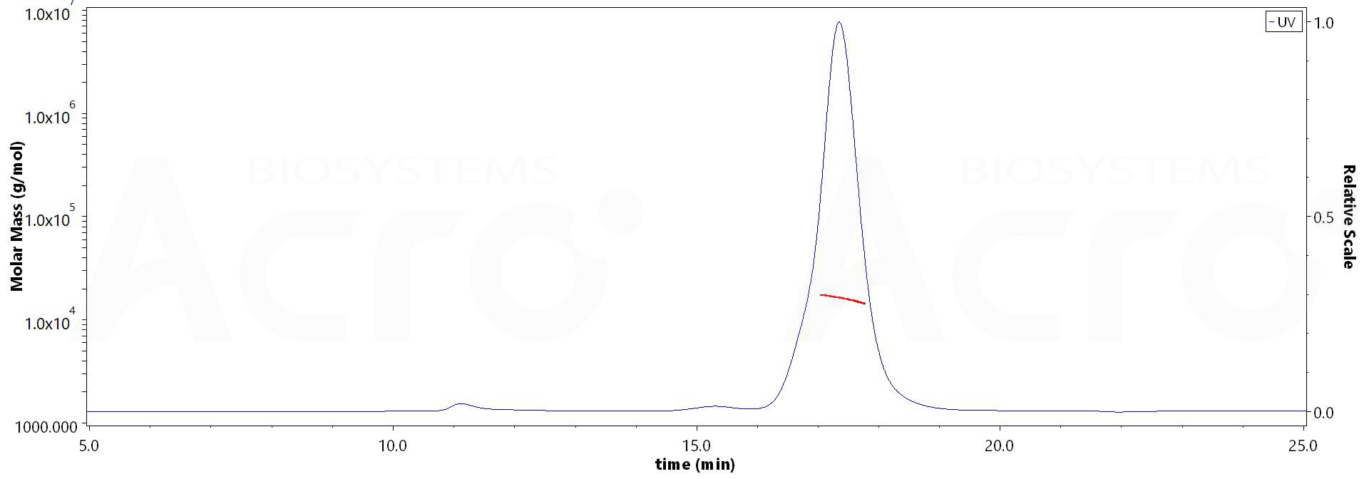 PD-L1 MALS images