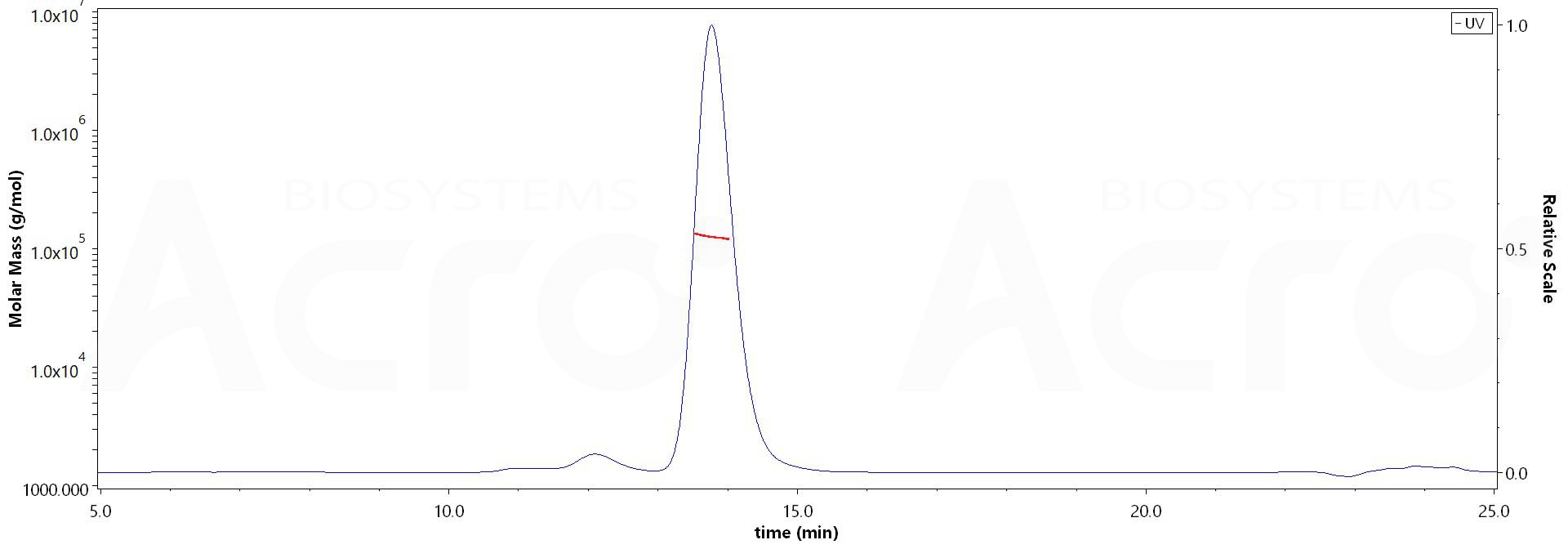 PD-L1 MALS images