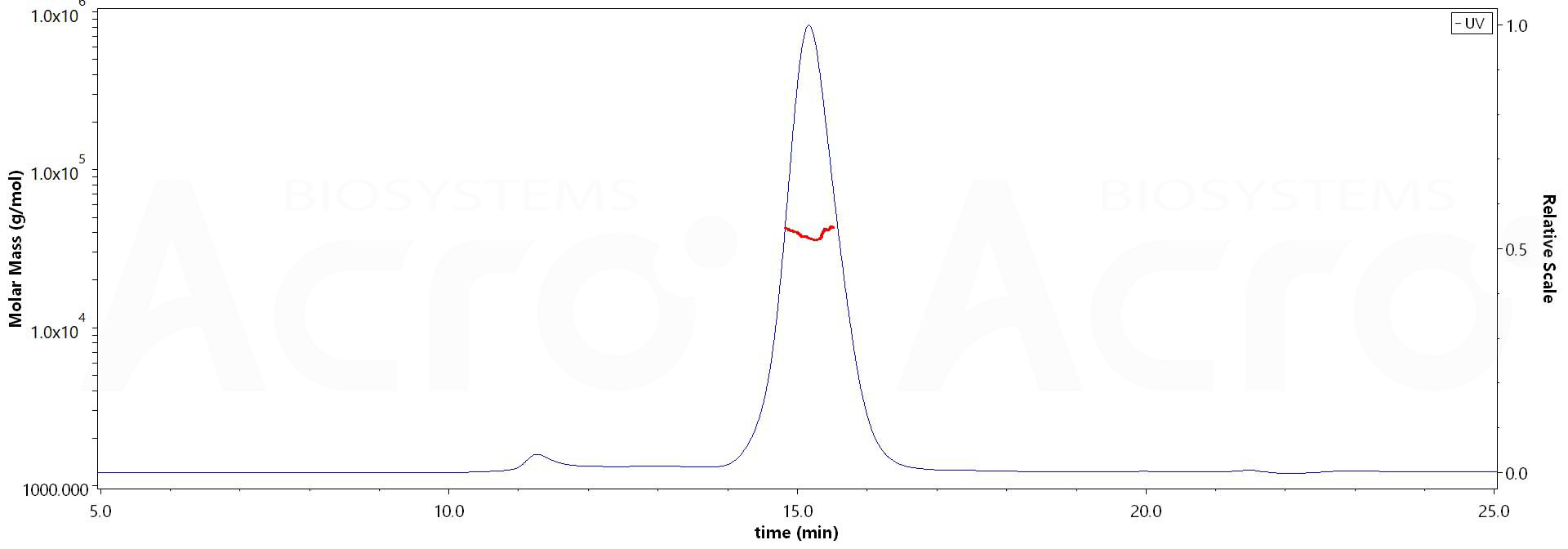 PD-L1 MALS images