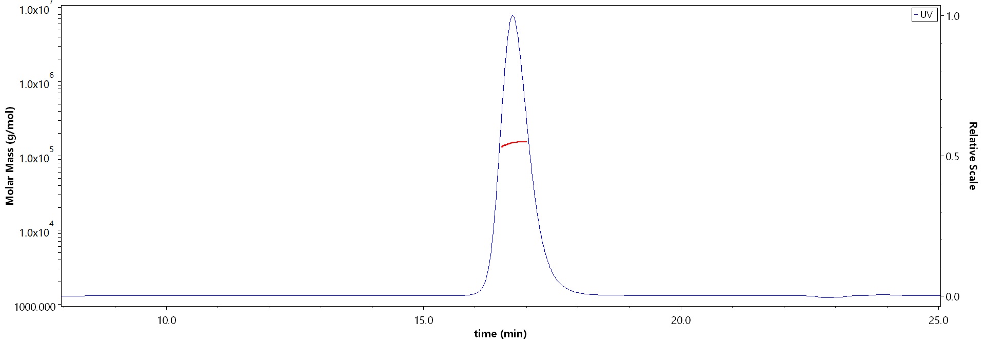 Glycoprotein (RABV) MALS images