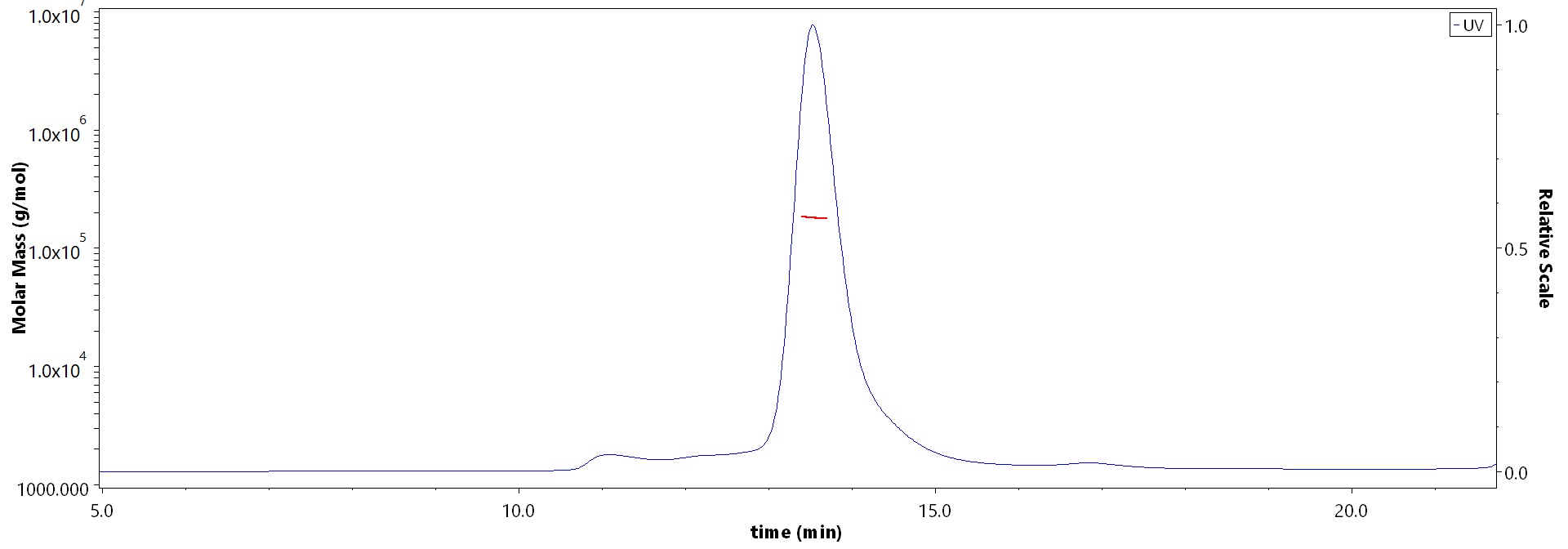 Glycoprotein (RABV) MALS images