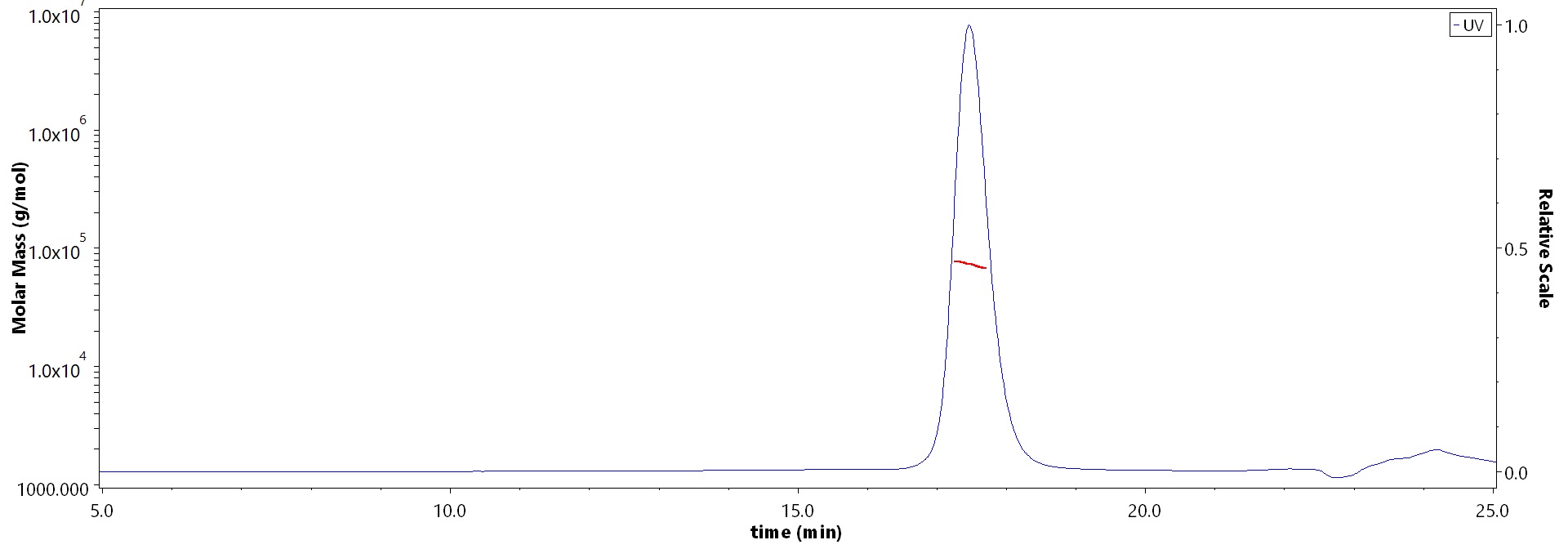 Serum Albumin MALS images