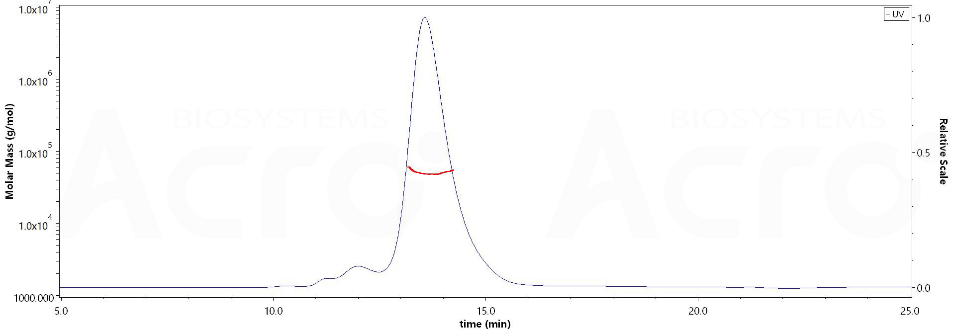 TIM-3 MALS images