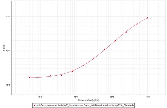  Bevacizumab MSD