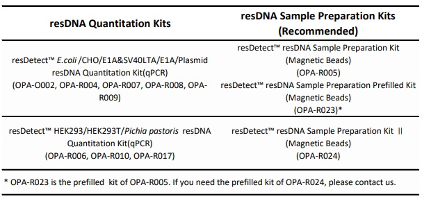  DNA Attention