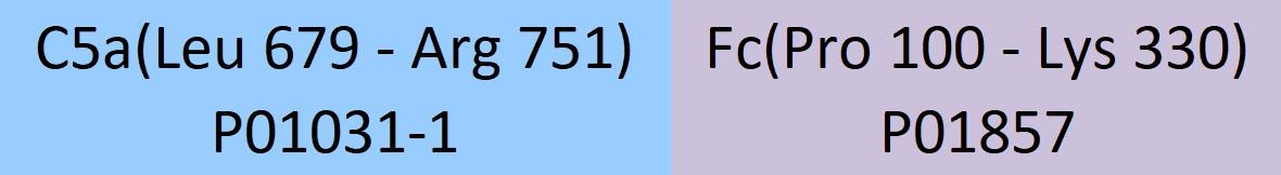 Complement C5a Structure