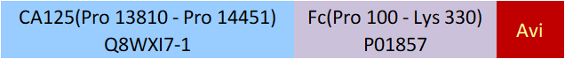 CA125 Structure