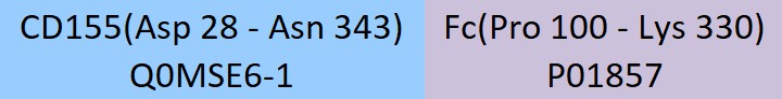 CD155 Structure