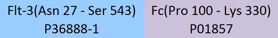 Flt-3 Structure