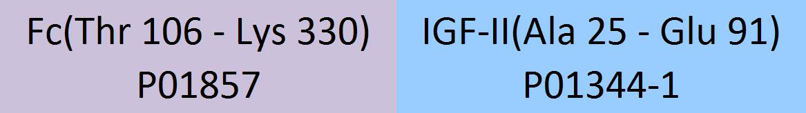 IGF-II Structure