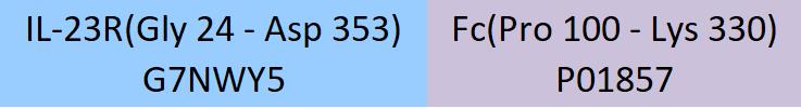 IL-23R Structure