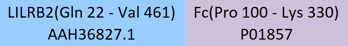 LILRB2 Structure